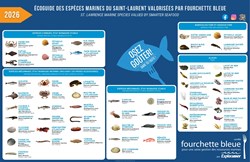 Dévoilement de l’écoguide Fourchette bleue 2026